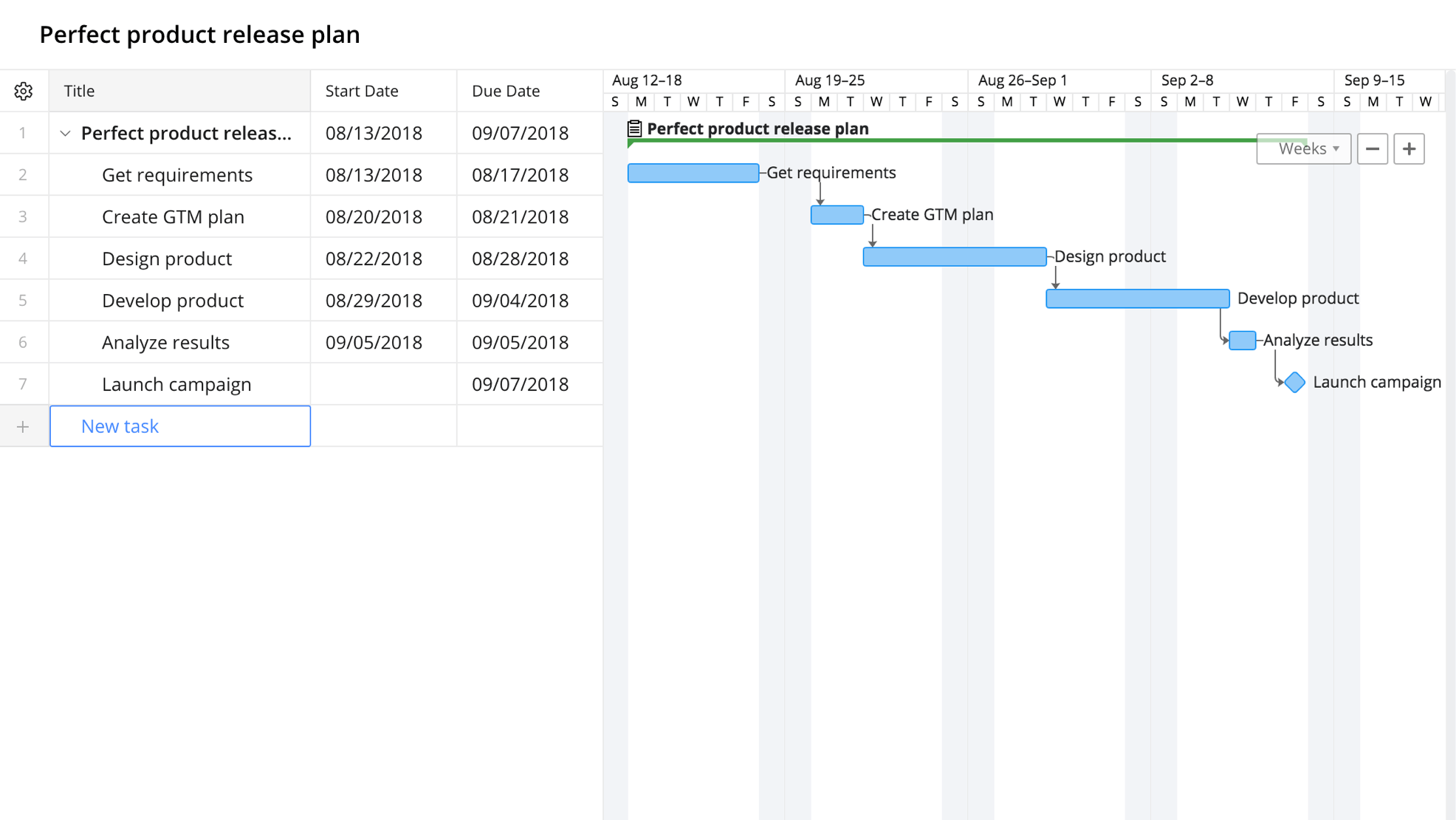 Wrike - Best free employee scheduling app with Gantt chart visualization