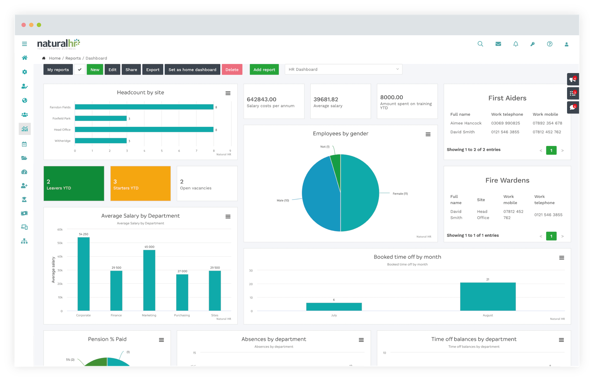 Natural HR - Best for workforce analytics