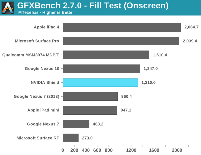 GFXBench