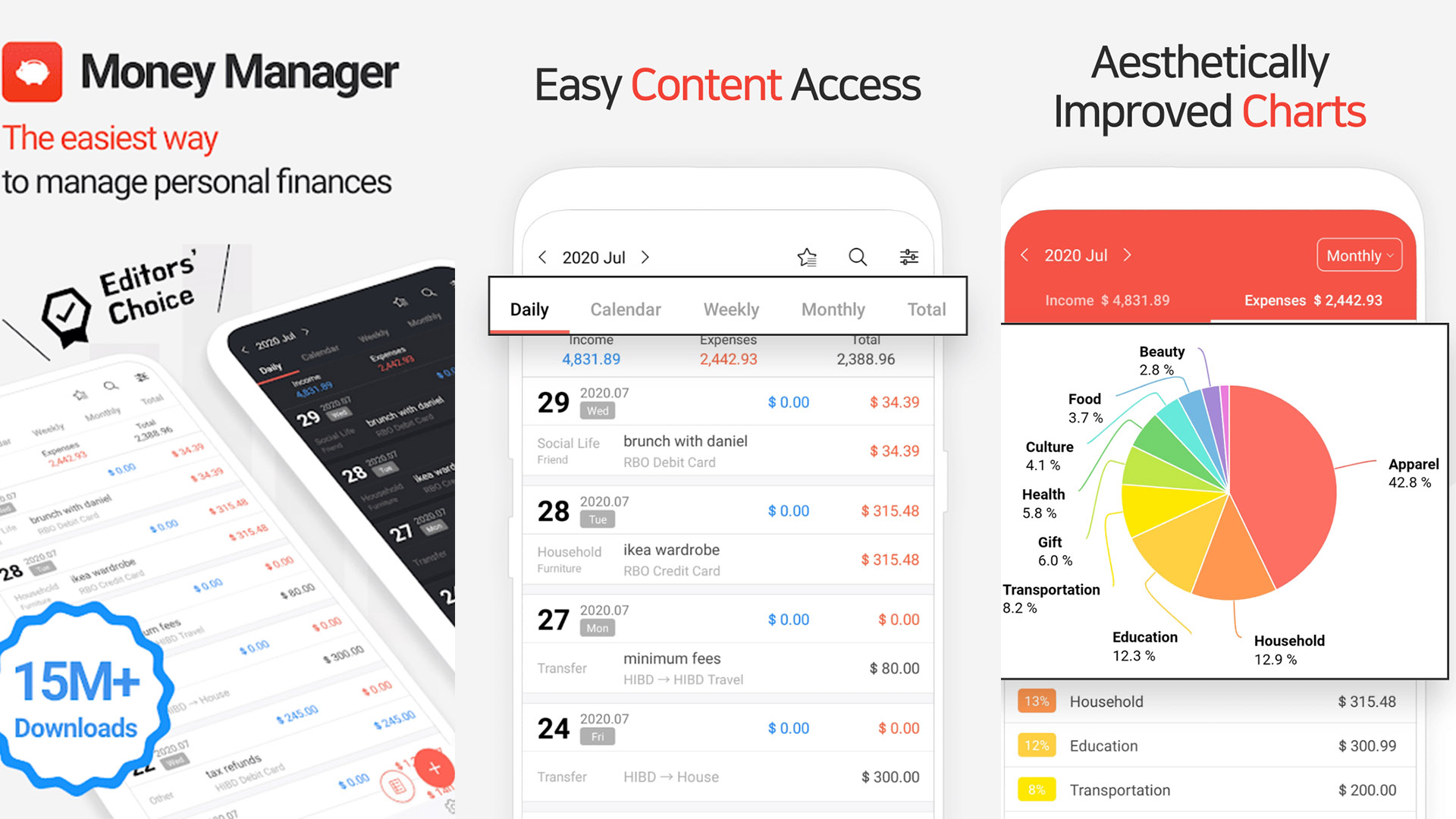 Money Manager Expenses and Budget