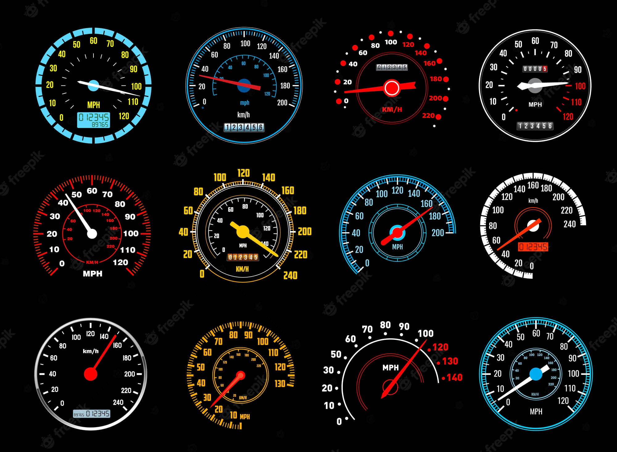 Speedometer