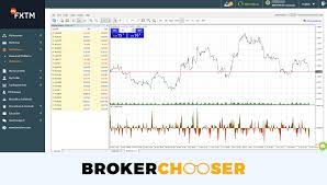 Forex Brokers