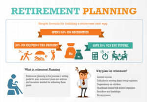 Overview of retirement planning