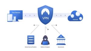 How Does a VPN Work?
