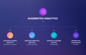 Predictive & Augmented Analytics