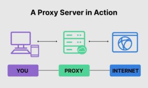 What is Proxy Server?