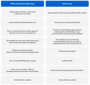 Progressive Web Apps