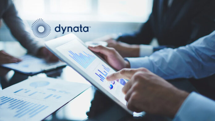 dynata research