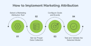 How to implement marketing attribution 