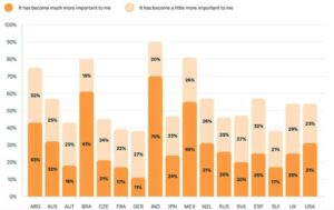 Key findings of Avast’s Digital Citizen Report