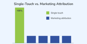 marketing attribution