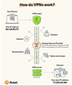 vpn protocols