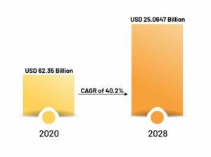 Artificial Intelligence Market Size Globally 