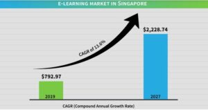 EdTech market in Singapore