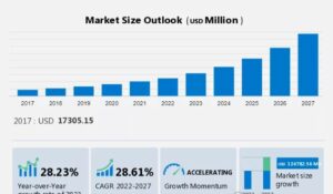 Educational Apps Stats & Market Analysis