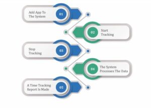 How Does Employee Time Tracking App Work