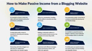 How to Make Passive Income from a Blogging Website 