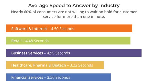 Access to Best-in-Class Technology and Processes