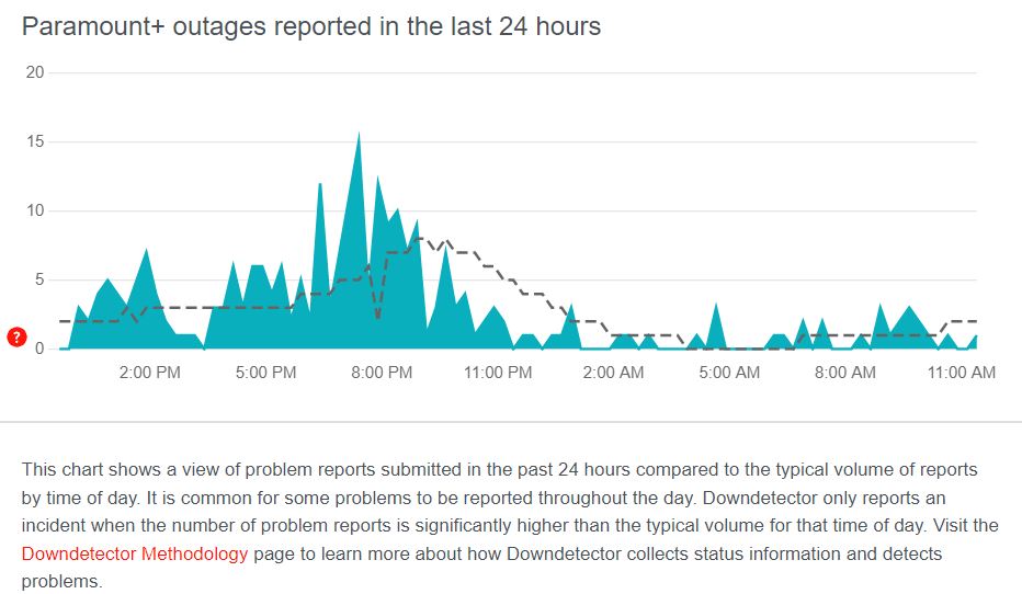 Check the Platform’s Servers